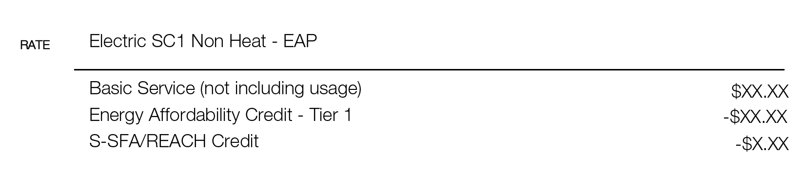 S-SFA/REACH credit image